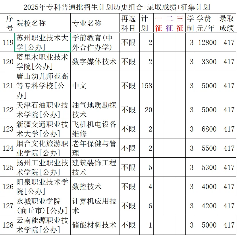 415--417分录取院校与专业