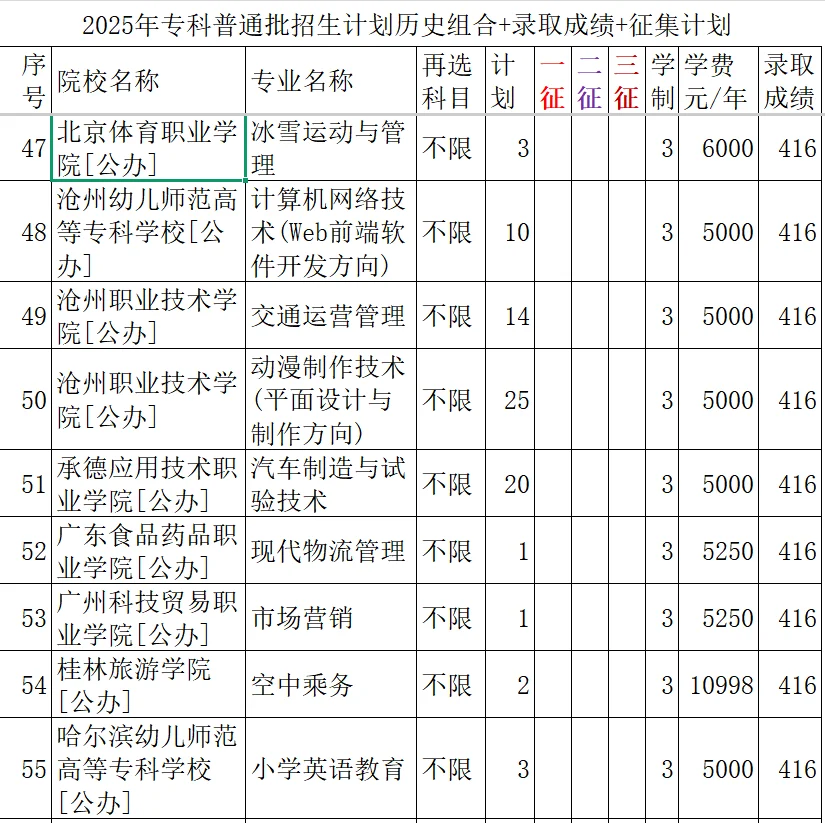 415--417分录取院校与专业