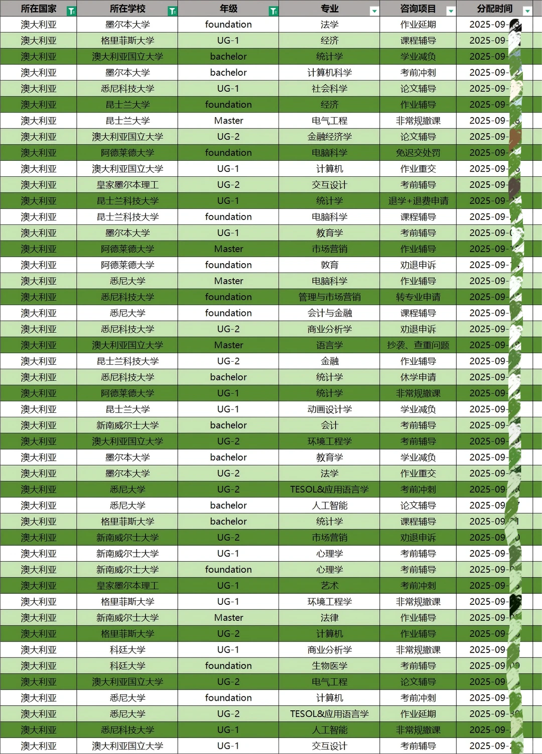 留学生收到指控学术不端邮件应该怎么办?
