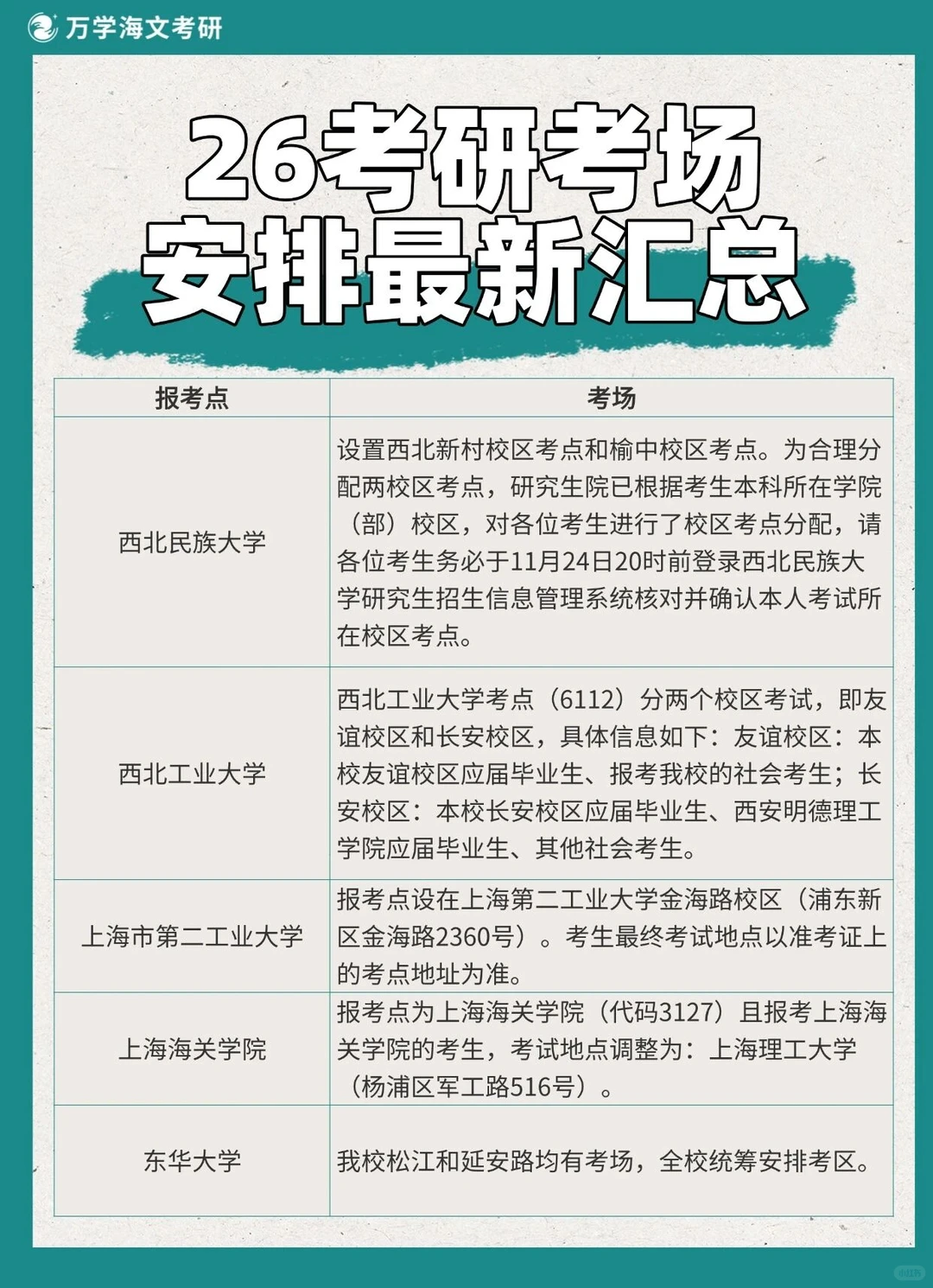 有调整！26考研考场安排最新汇总！