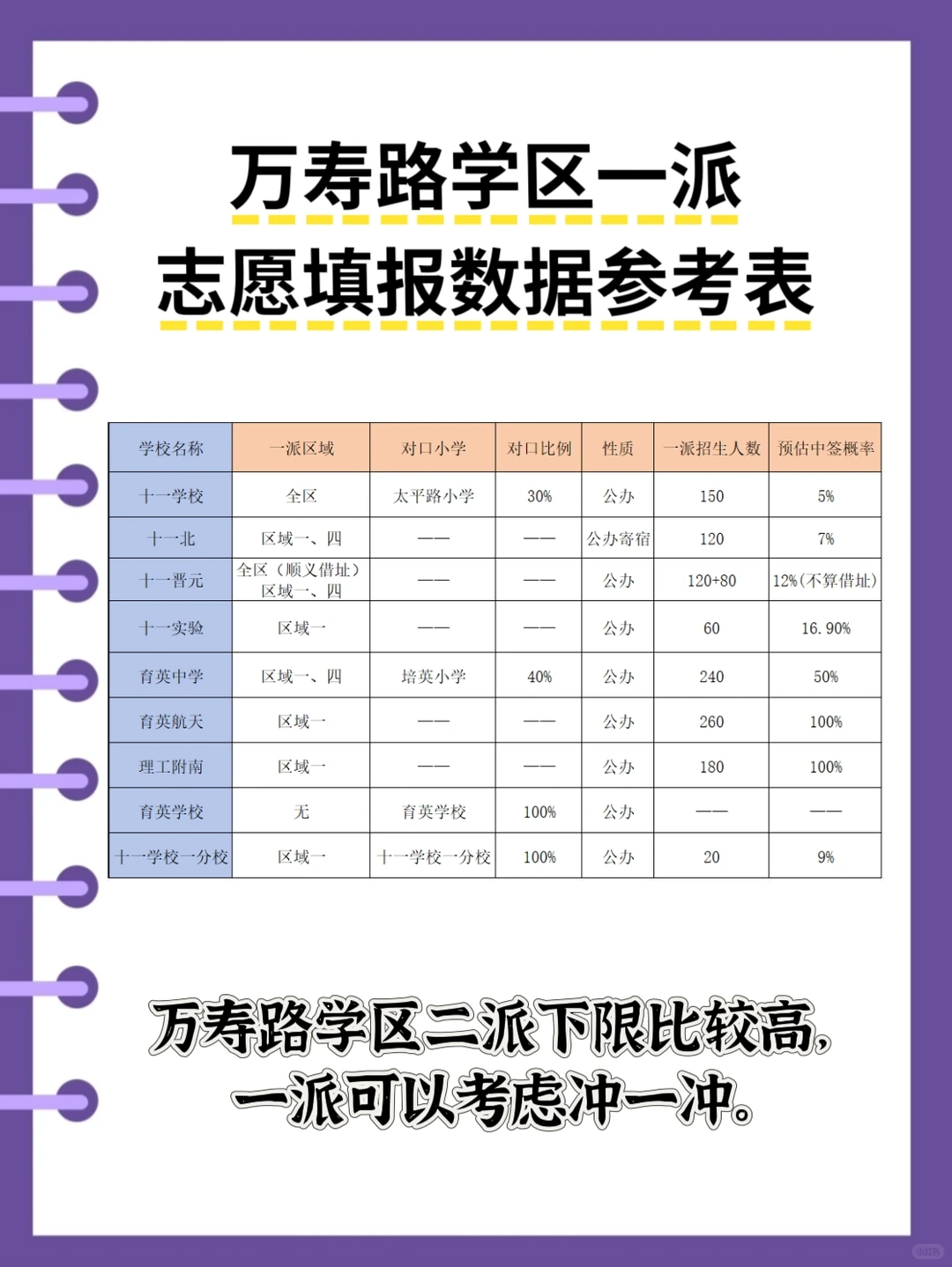 万寿路学区“十一系”是光环还是鸡肋？