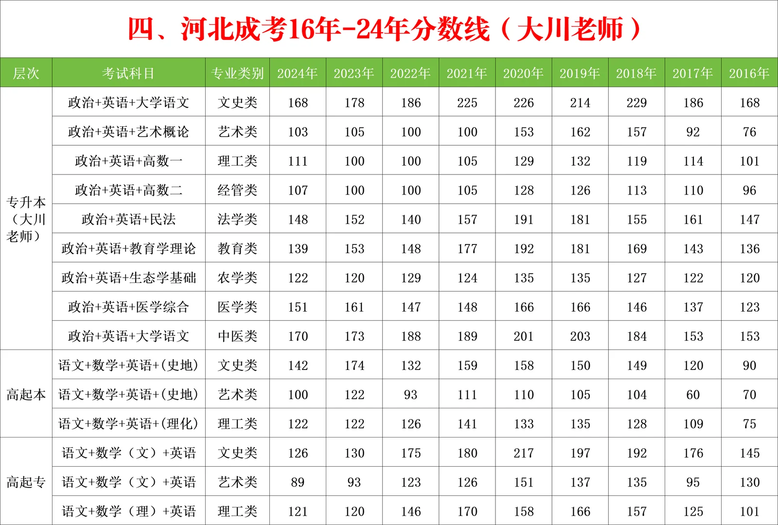 25年河北成考报名全流程（建议收藏）
