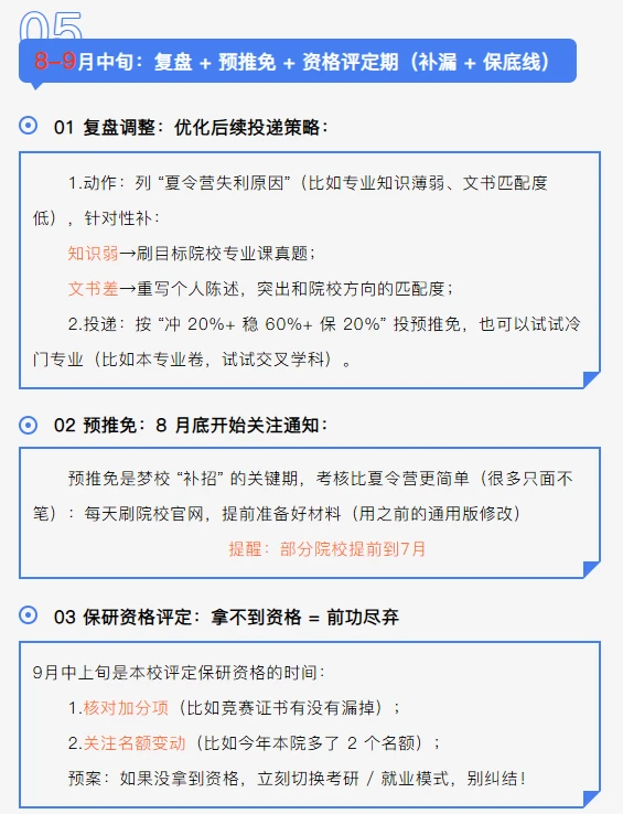 最全保研时间线（2026版）