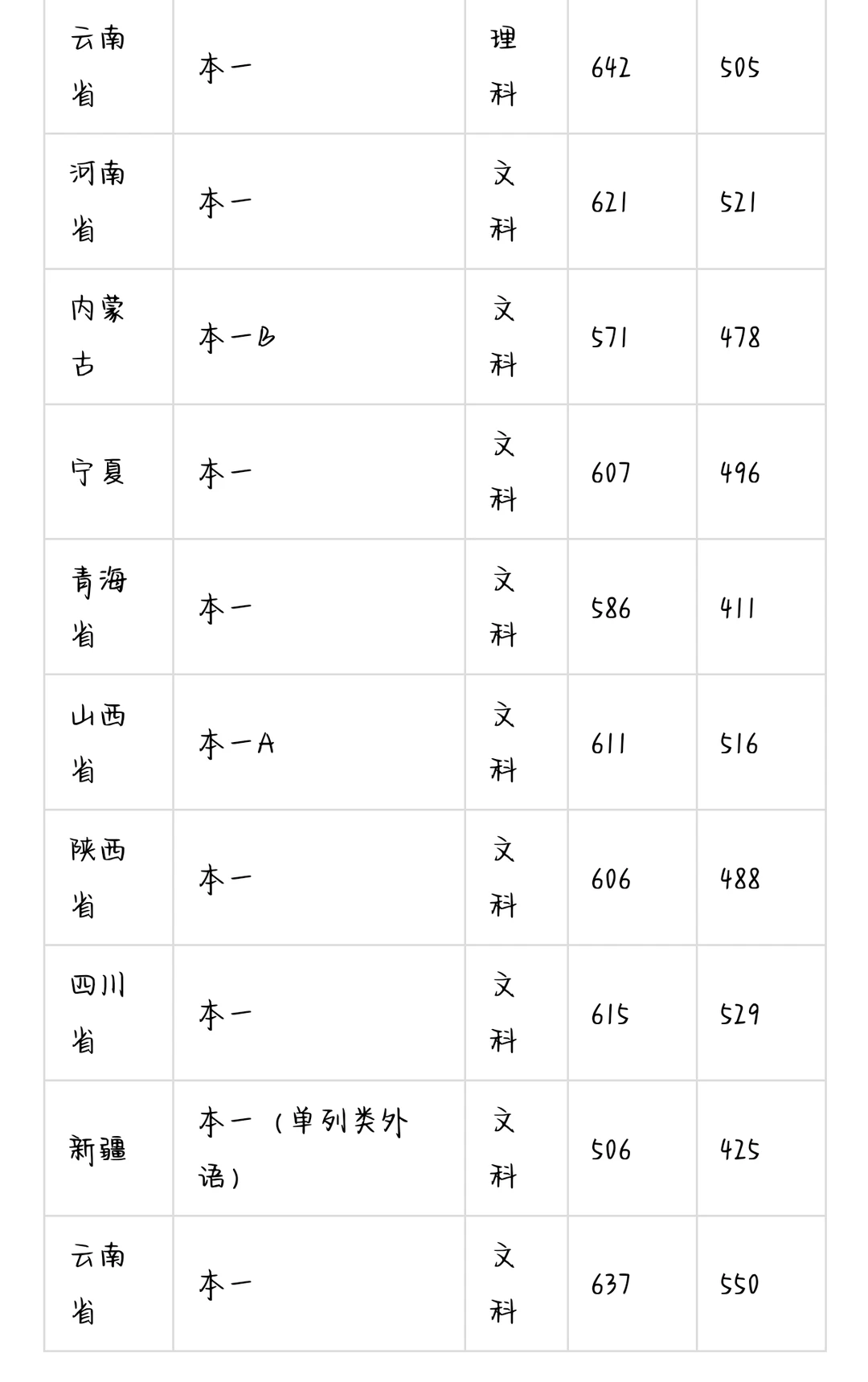 来参考一下，考的分数不能上南开