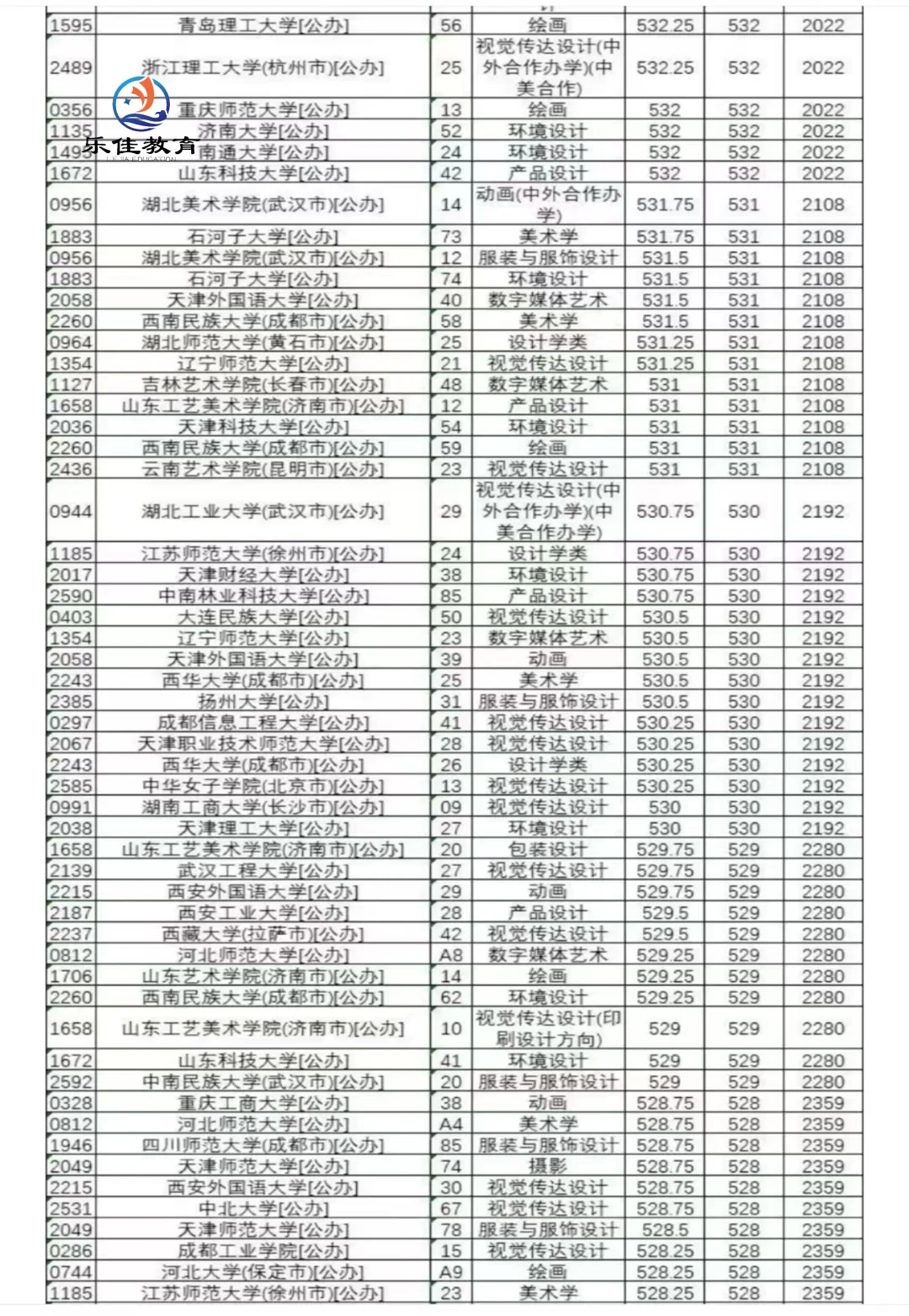 河北省2024年B段投档情况！！！