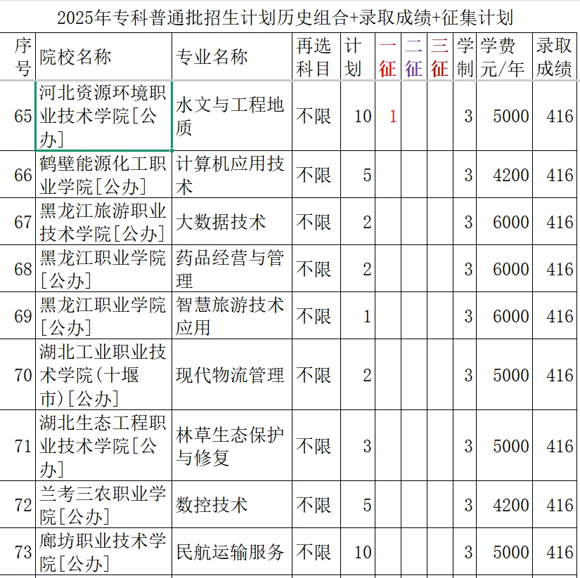 415--417分录取院校与专业