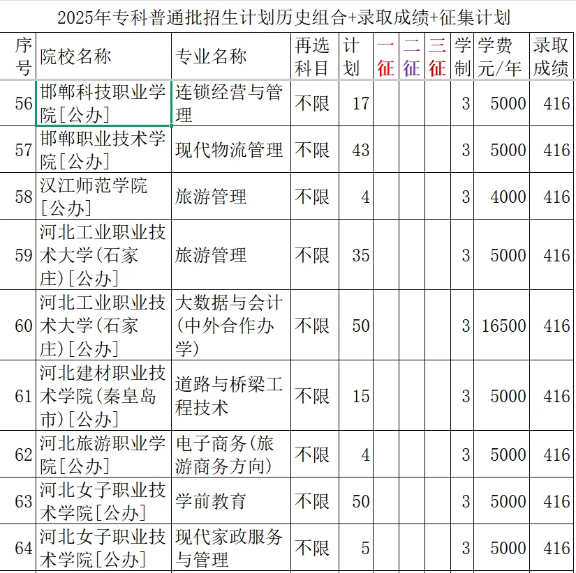415--417分录取院校与专业