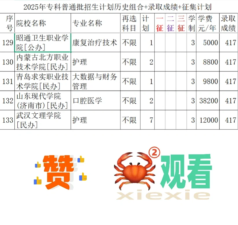 415--417分录取院校与专业