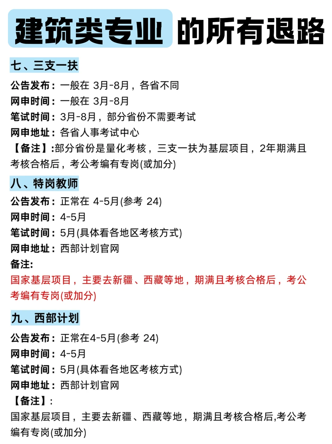 属于建筑类专业的所有退路来喽~
