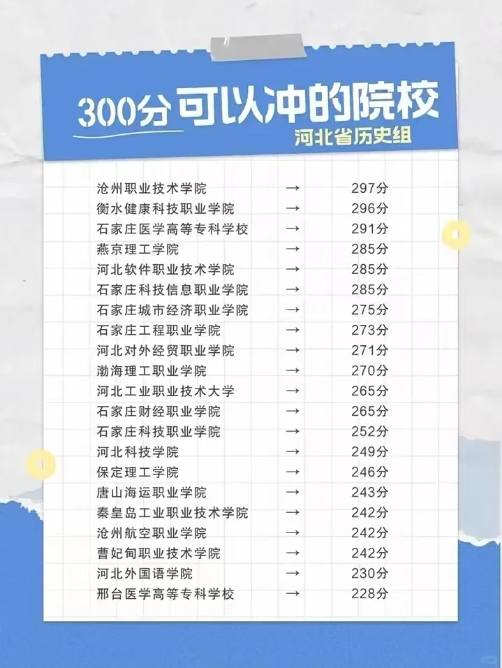 低分也能上公办