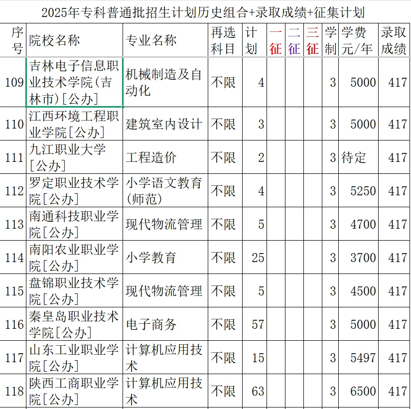 415--417分录取院校与专业