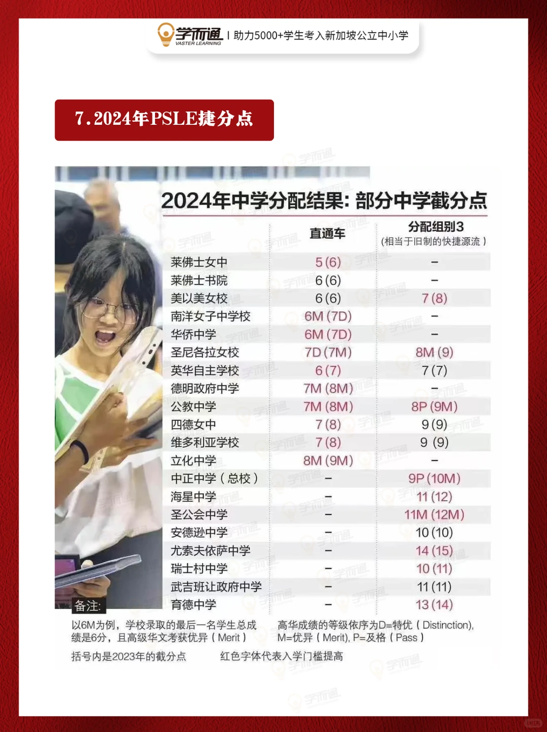 新加坡PSLE成绩11月25日放榜！中学必看攻略