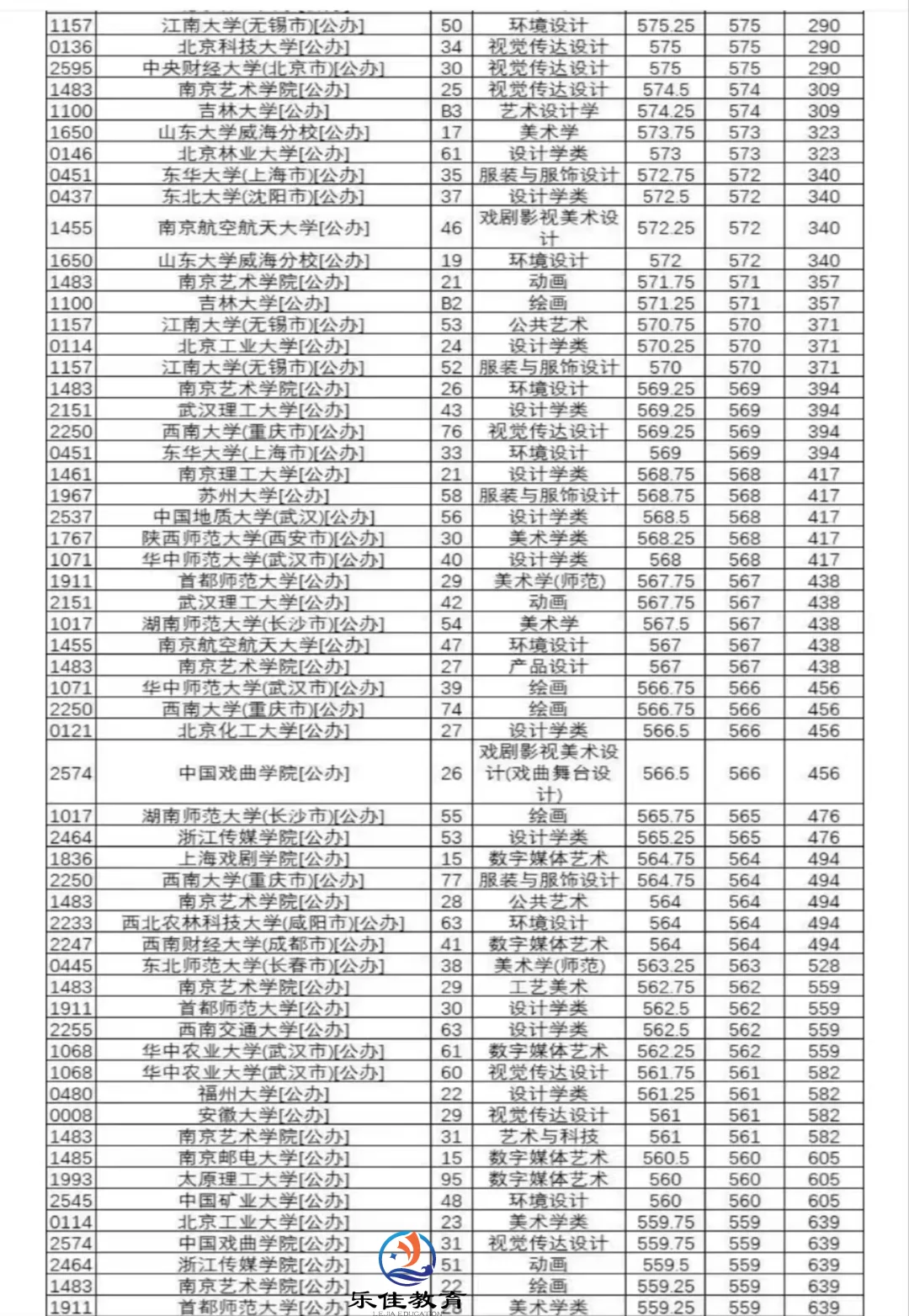 河北省2024年B段投档情况！！！