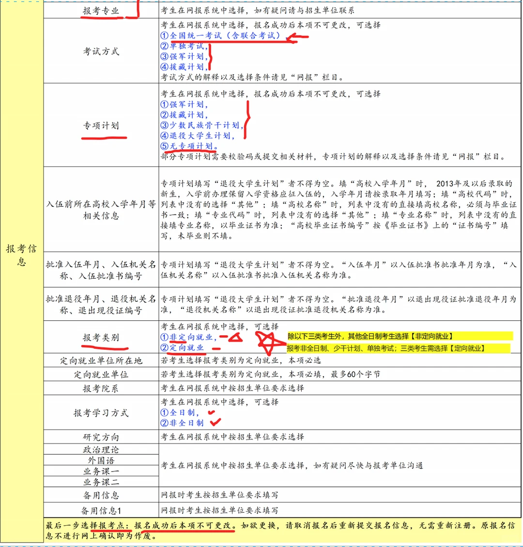 研招网考研报名考生信息填写