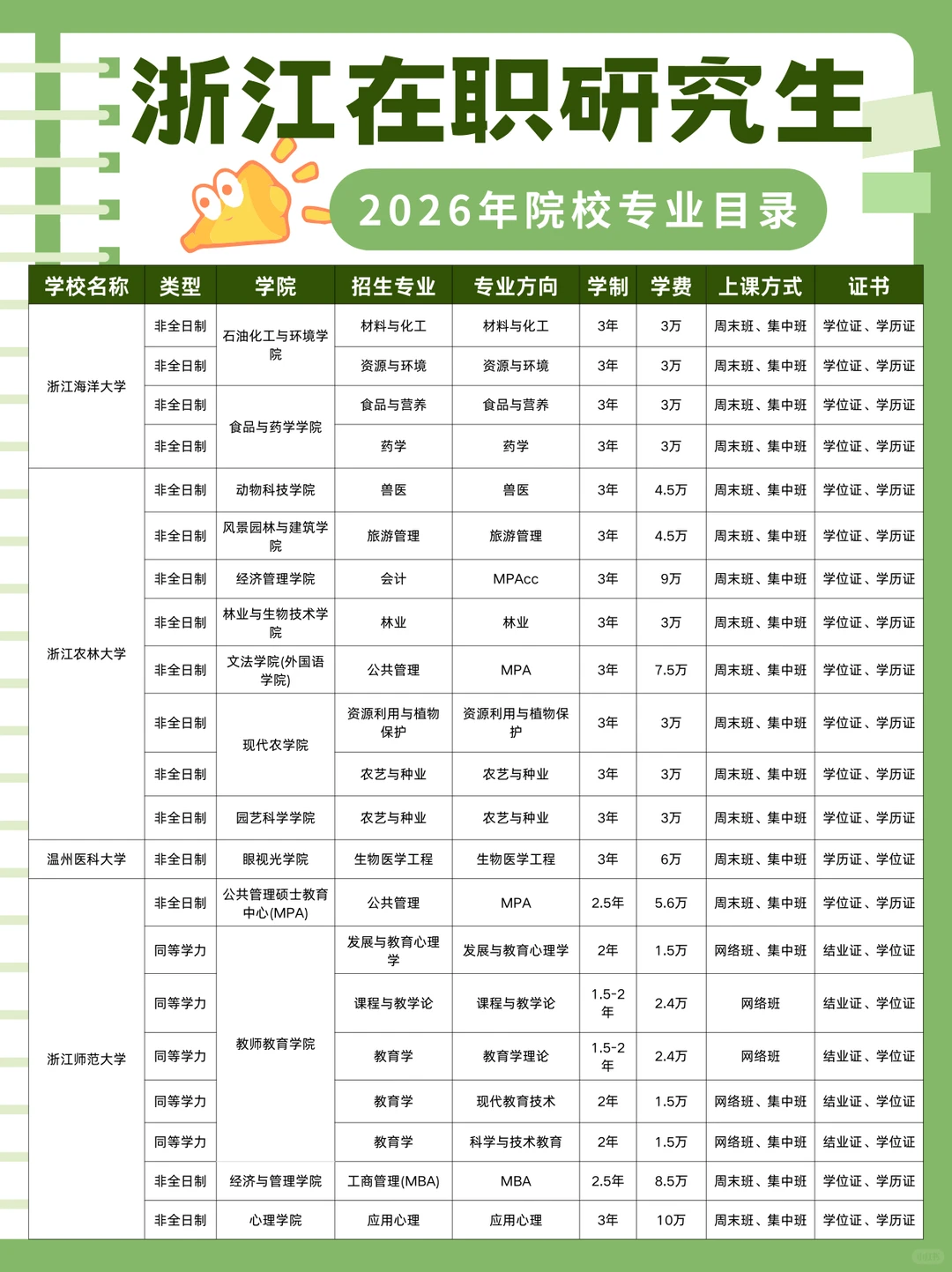 🎓浙江在职研究生2026年招生院校专业目录