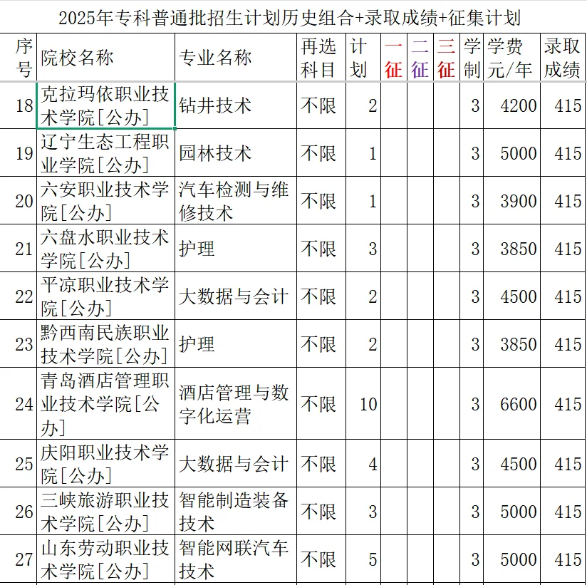 415--417分录取院校与专业