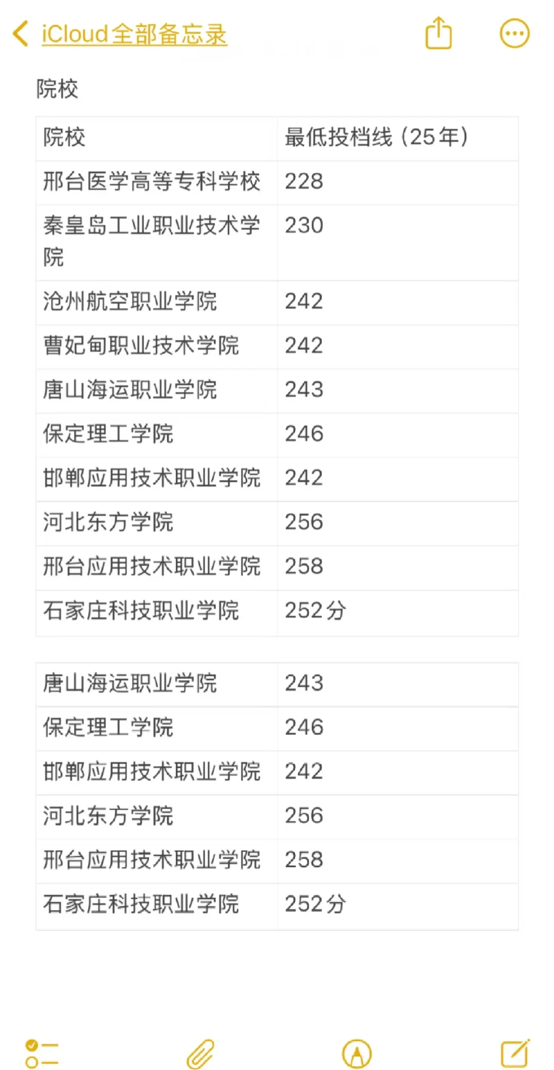 低分也能上公办