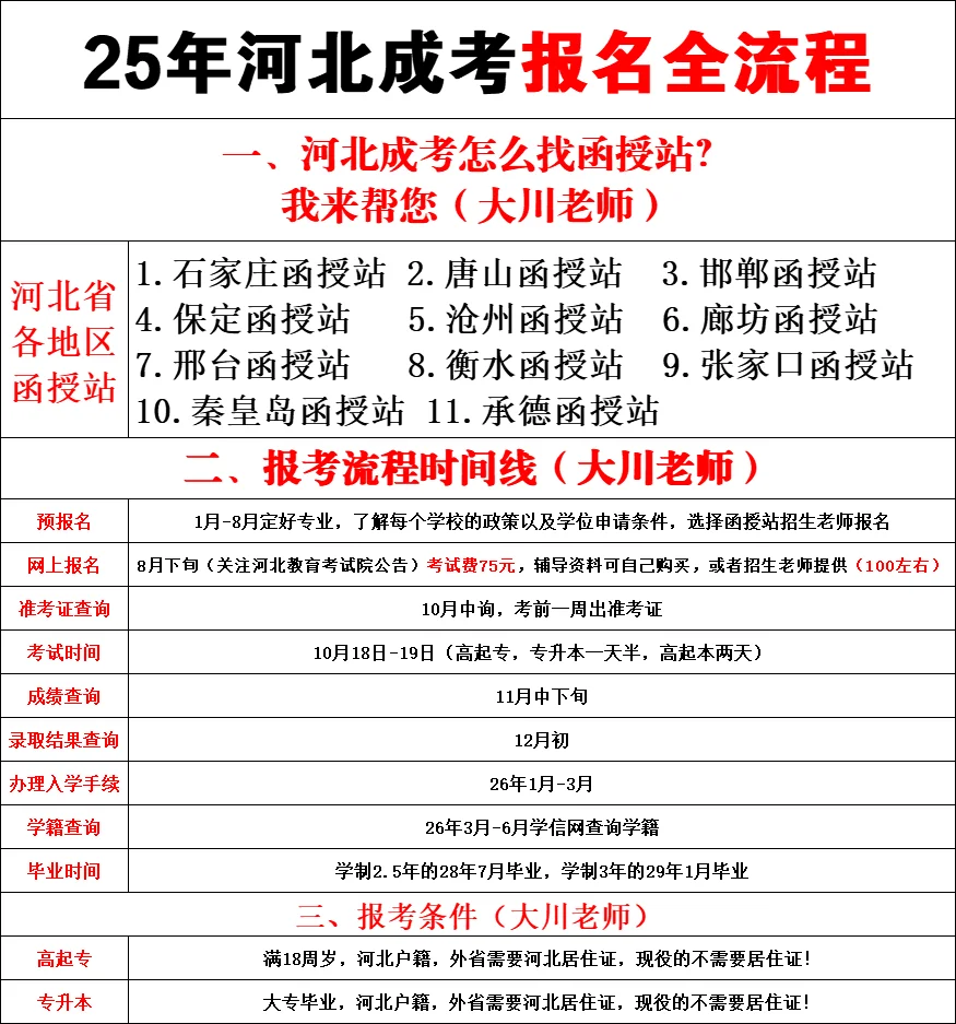 25年河北成考报名全流程（建议收藏）