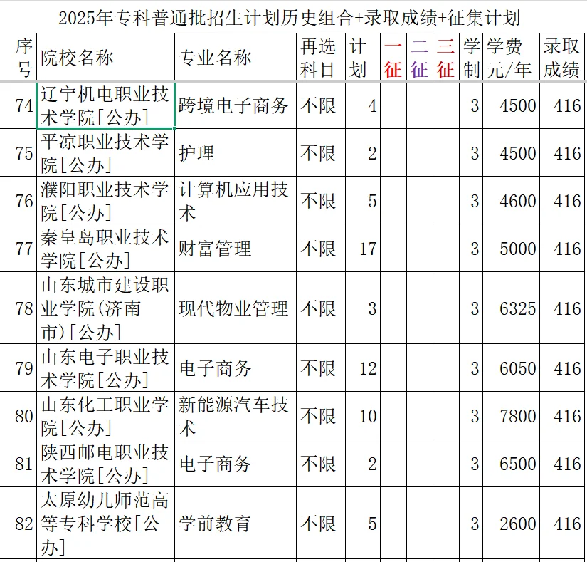 415--417分录取院校与专业
