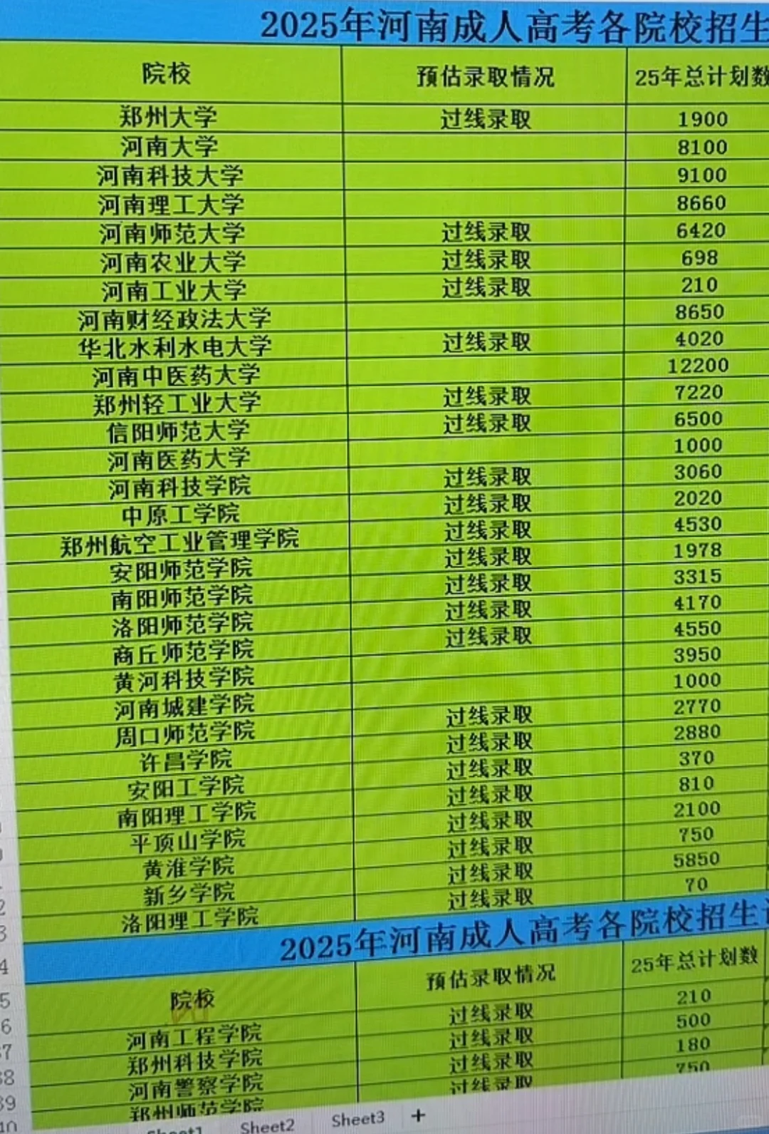 看看都录取了没