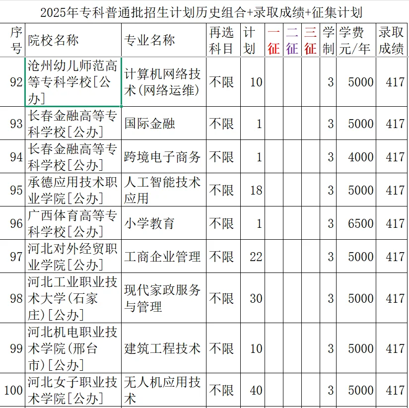 415--417分录取院校与专业