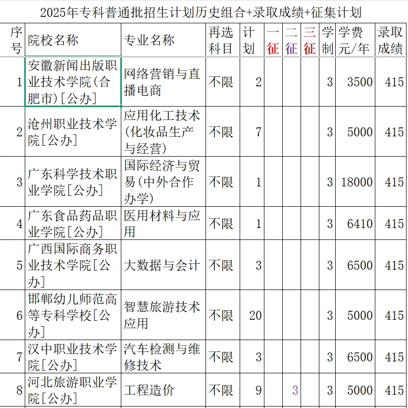 415--417分录取院校与专业