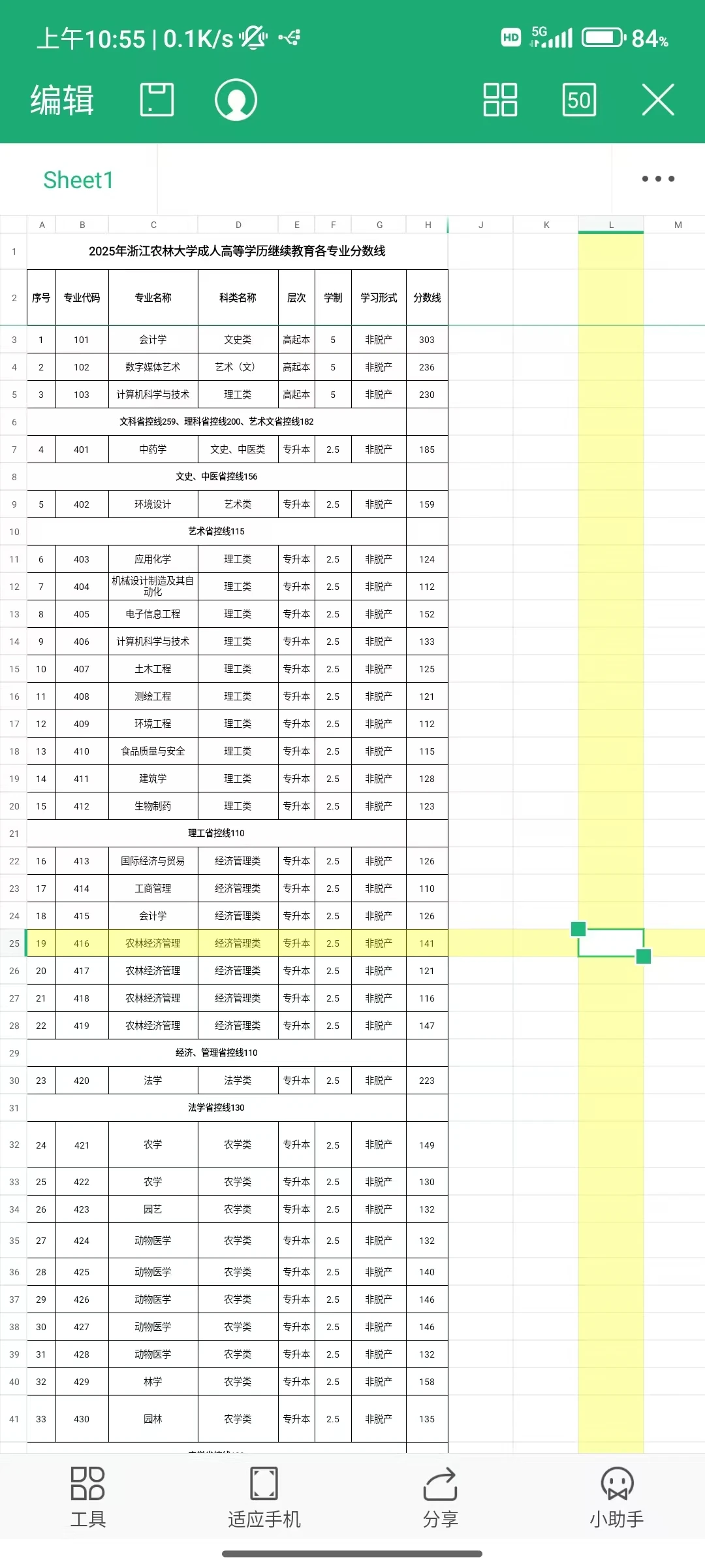 浙江农林大学录取分数线