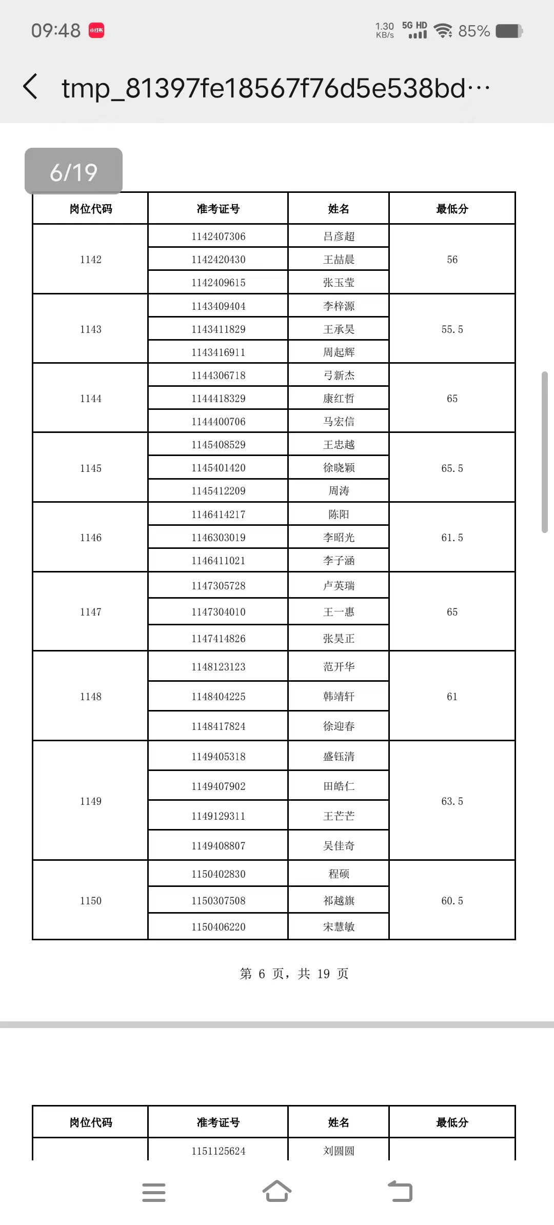 25黄委会进面分数