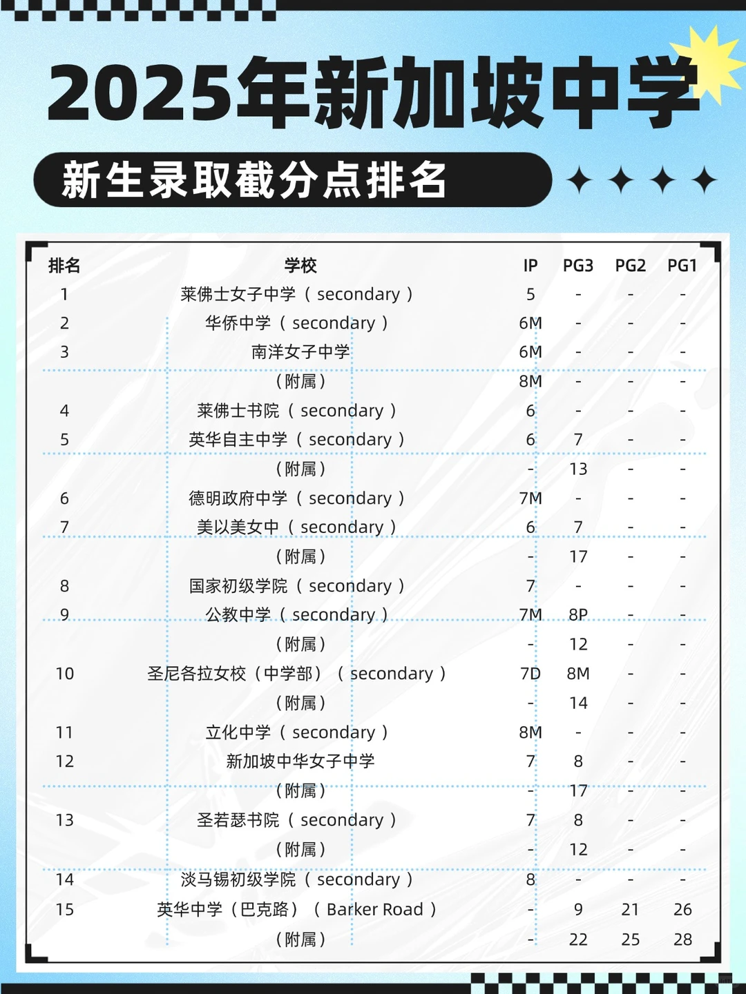 2025年新加坡中学新生录取截分点排名