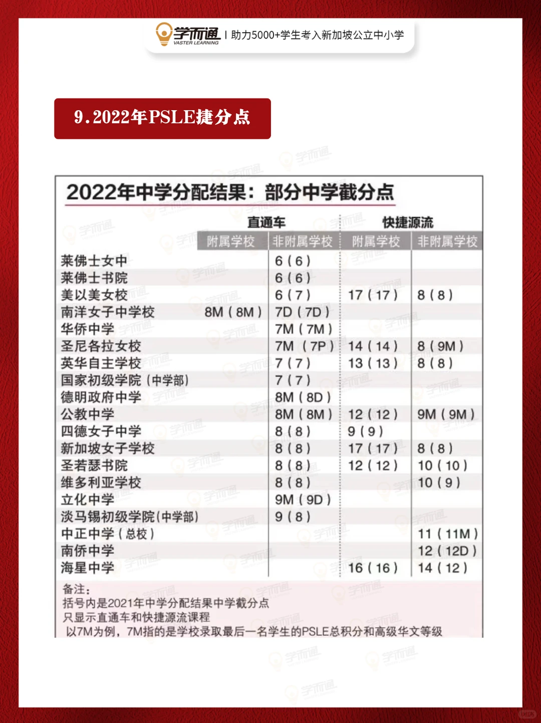 新加坡PSLE成绩11月25日放榜！中学必看攻略