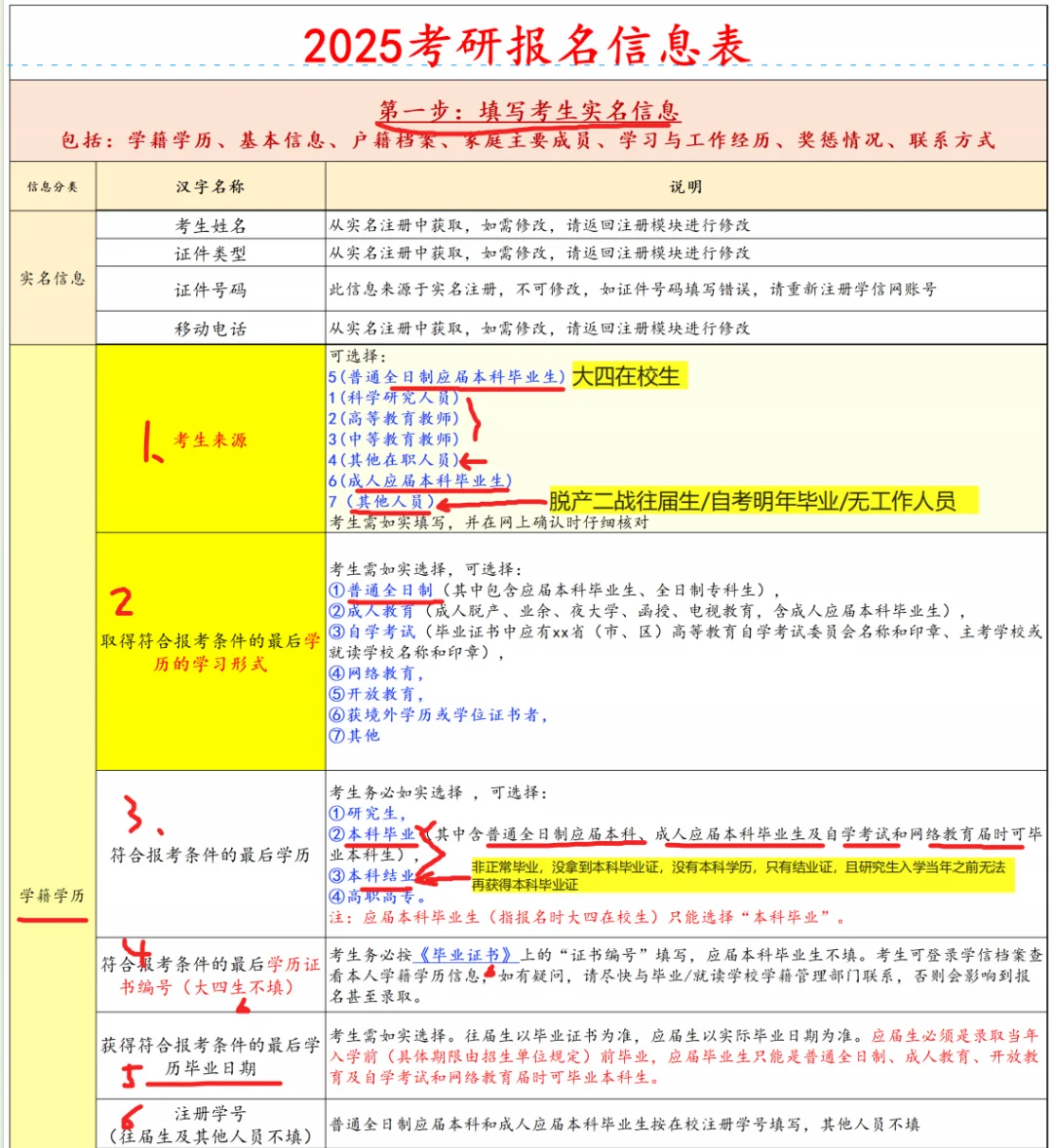 研招网考研报名考生信息填写