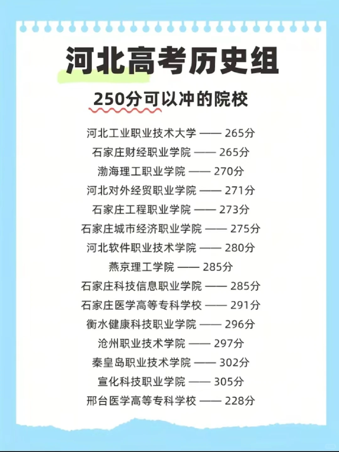 河北高考，200分上250分稳上的院校