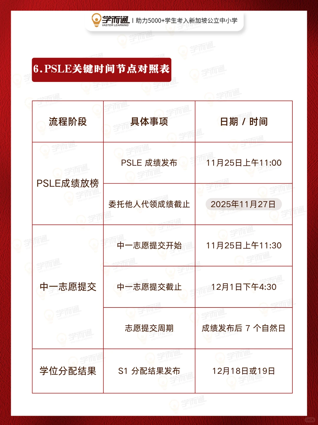 新加坡PSLE成绩11月25日放榜！中学必看攻略