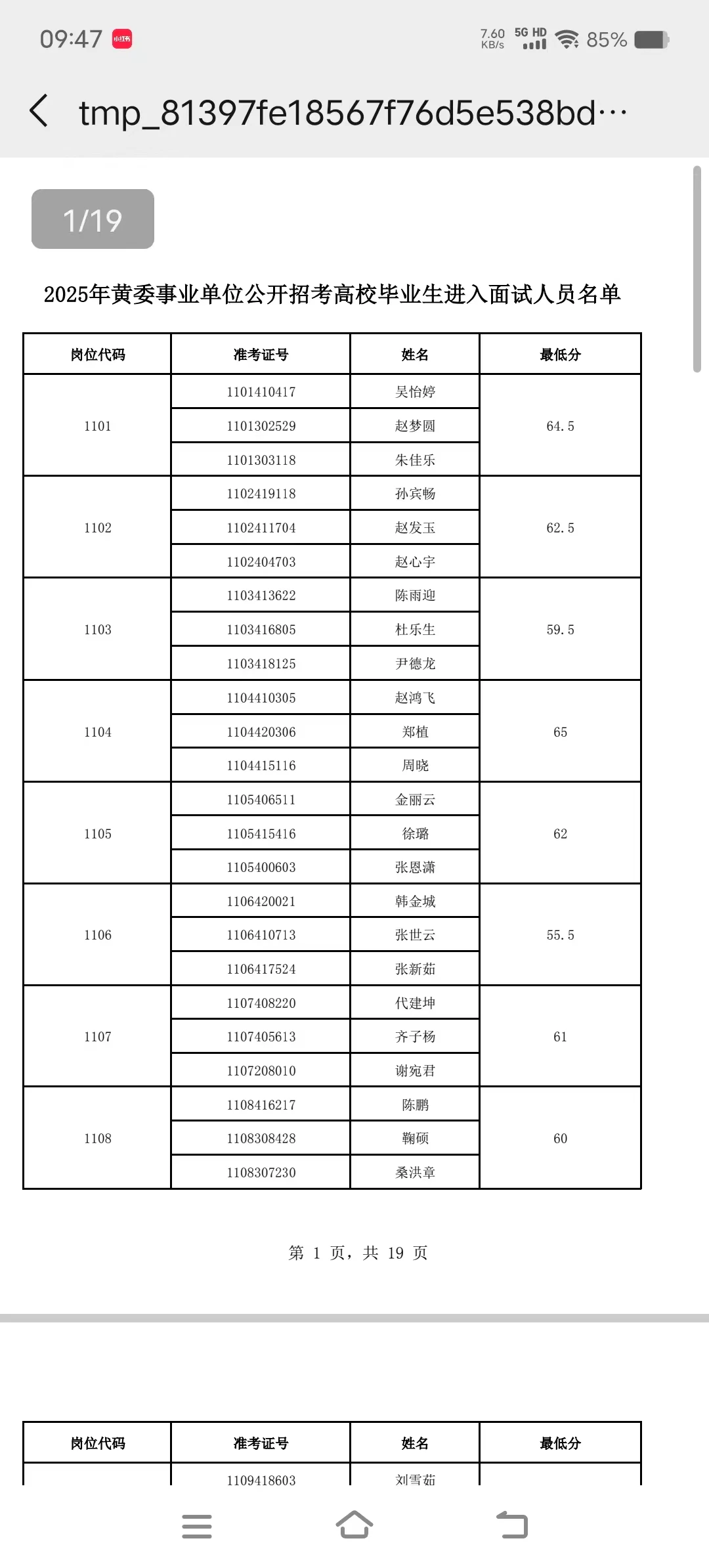 25黄委会进面分数