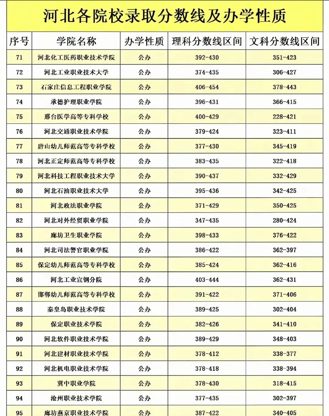 2025河北高考分数线来咯！