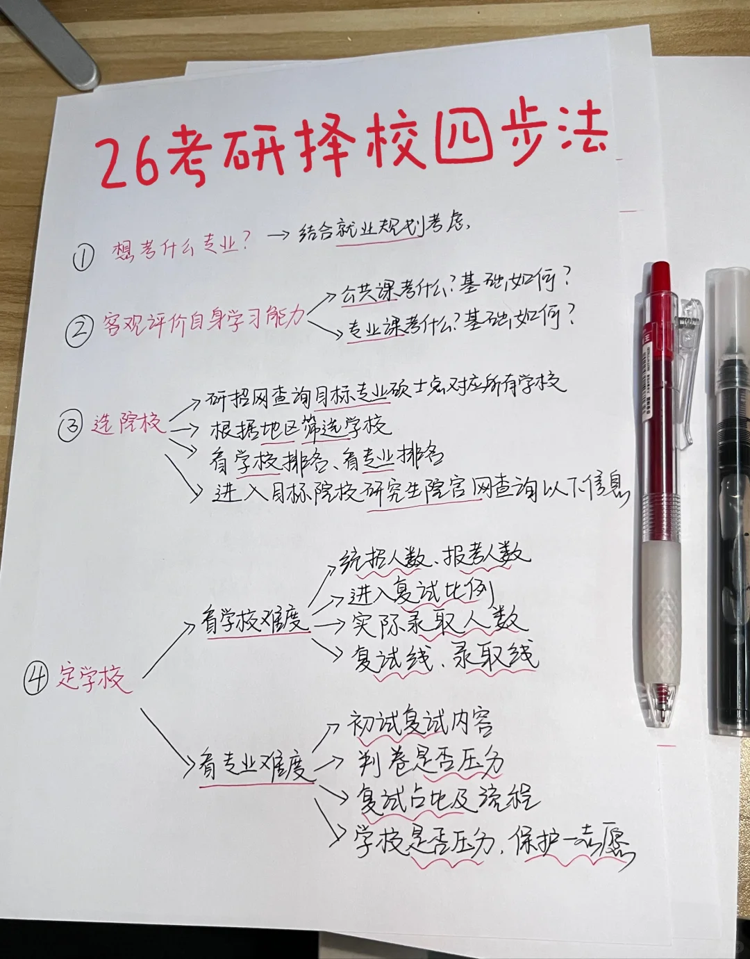 大三寒假🌹26考研择校方法真的很重要