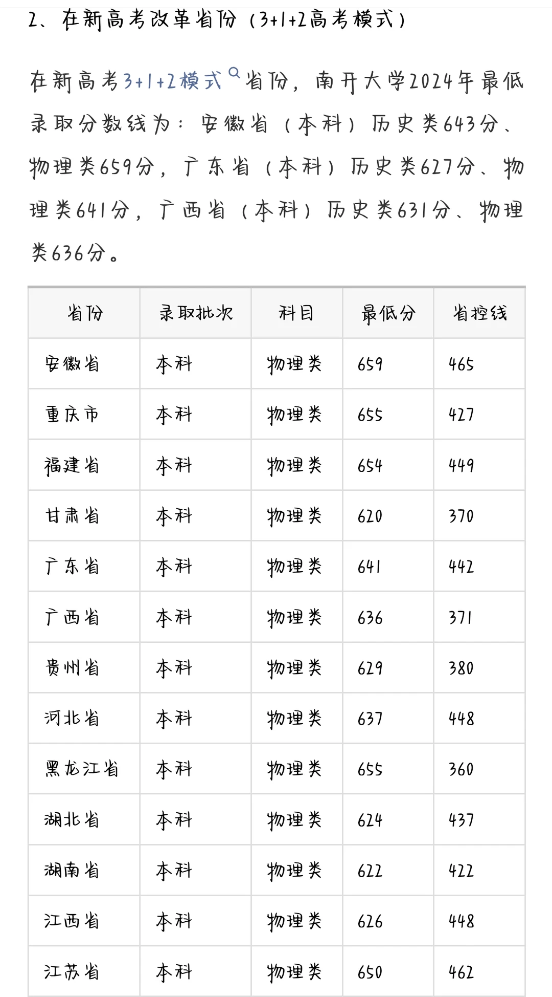 来参考一下，考的分数不能上南开