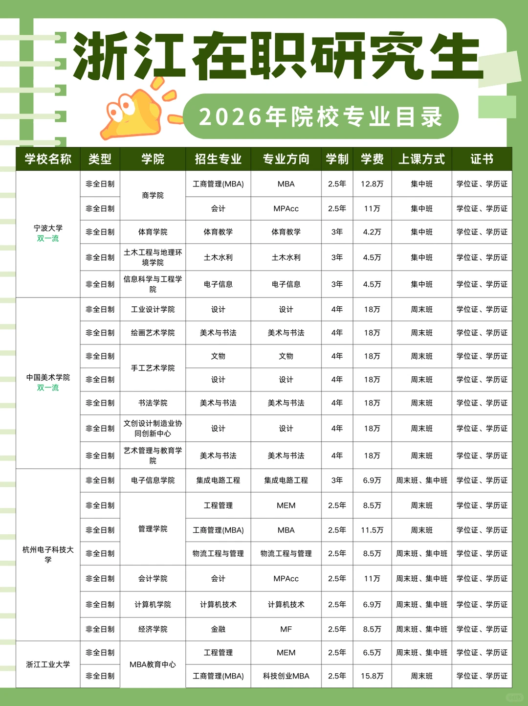 🎓浙江在职研究生2026年招生院校专业目录