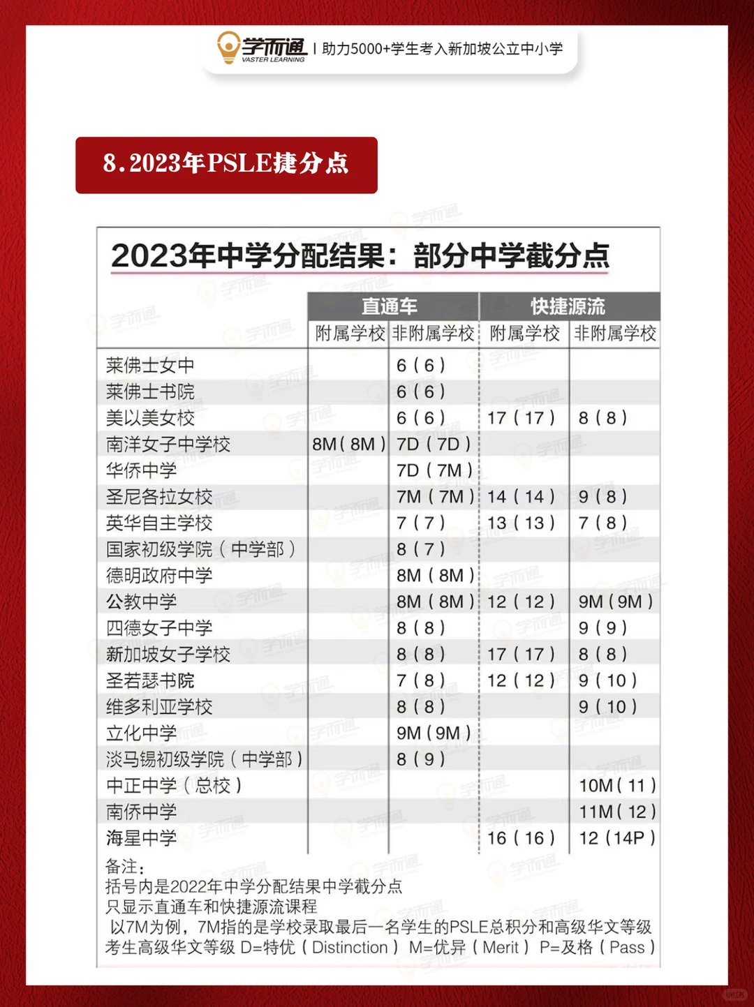 新加坡PSLE成绩11月25日放榜！中学必看攻略