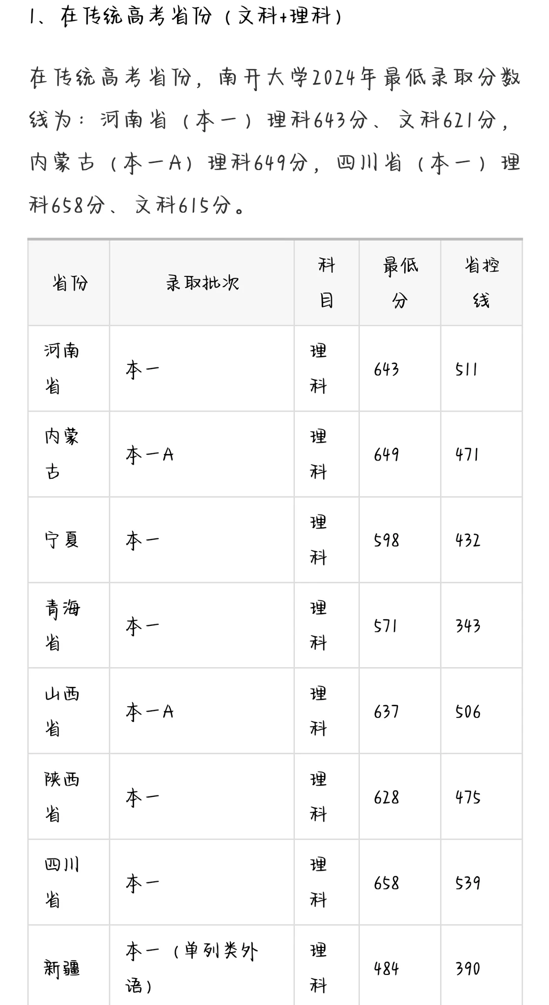 来参考一下，考的分数不能上南开