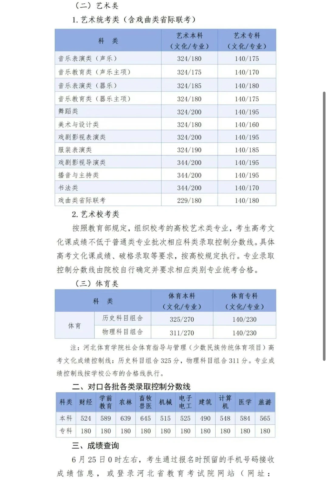 2025年河北高考各批次录取控制线已出