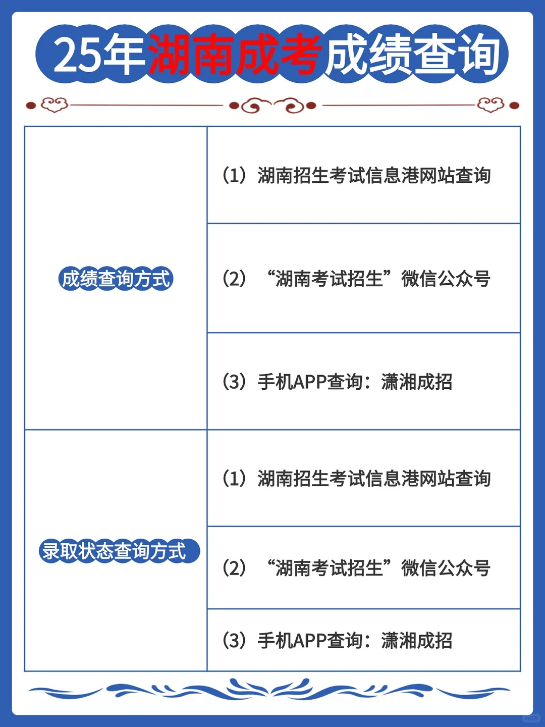 25湖南成考录取分数线、录取查询方法