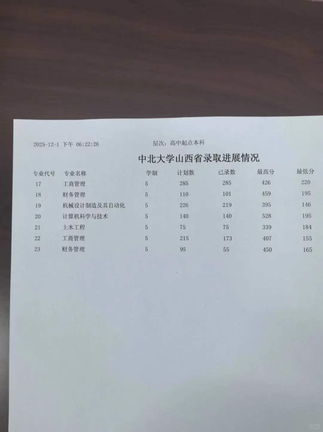 山西25年成考中北高起本录取线