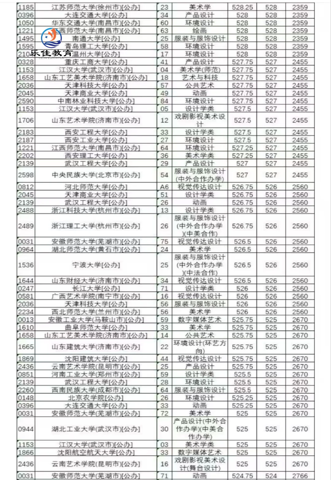 河北省2024年B段投档情况！！！