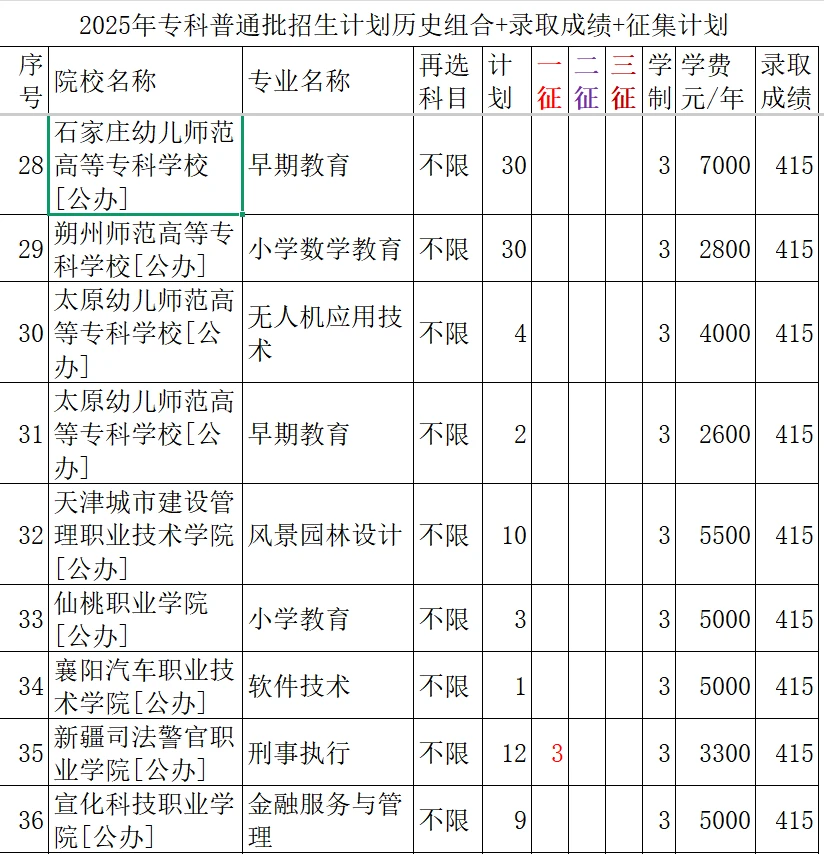415--417分录取院校与专业
