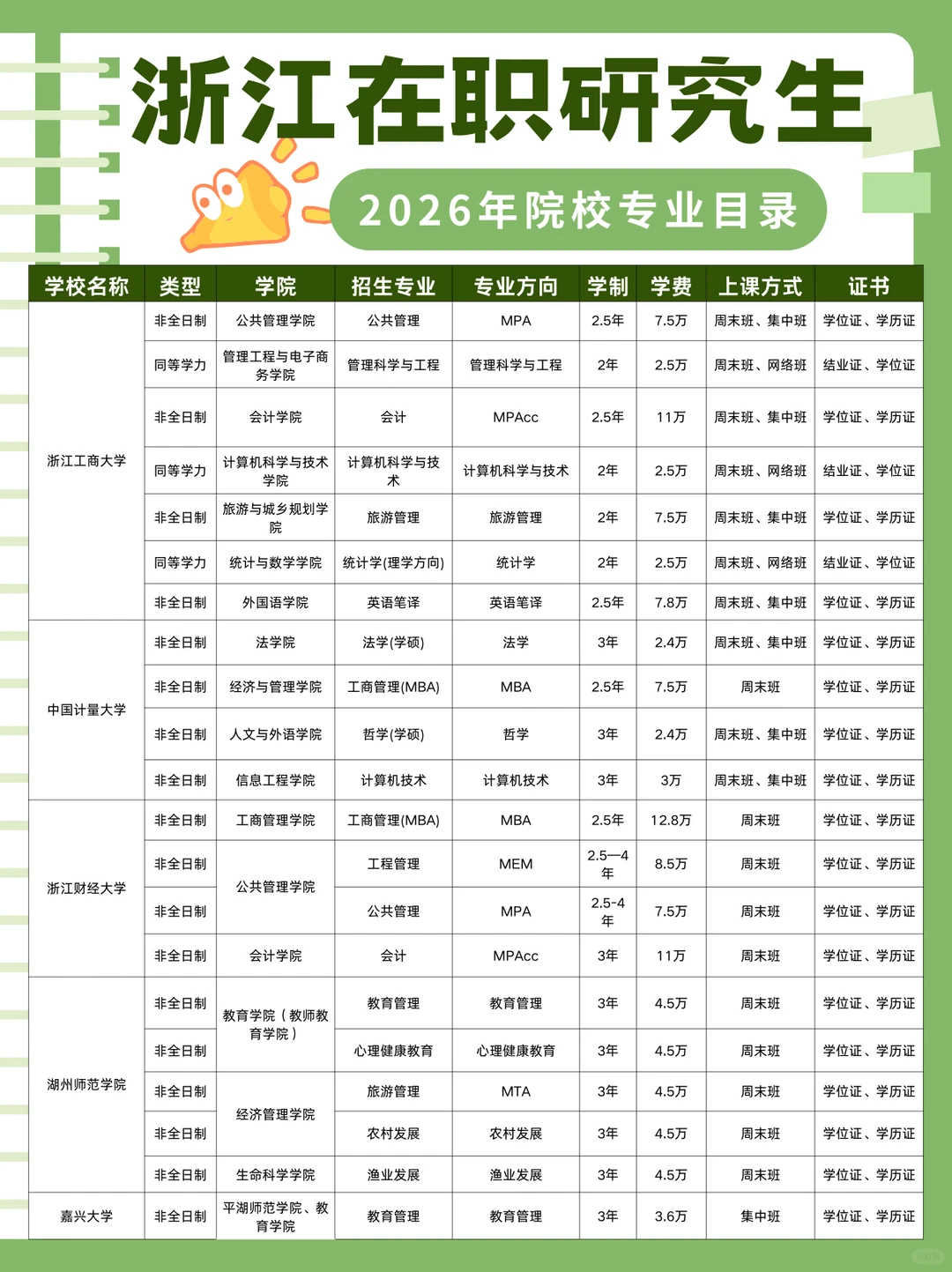 🎓浙江在职研究生2026年招生院校专业目录