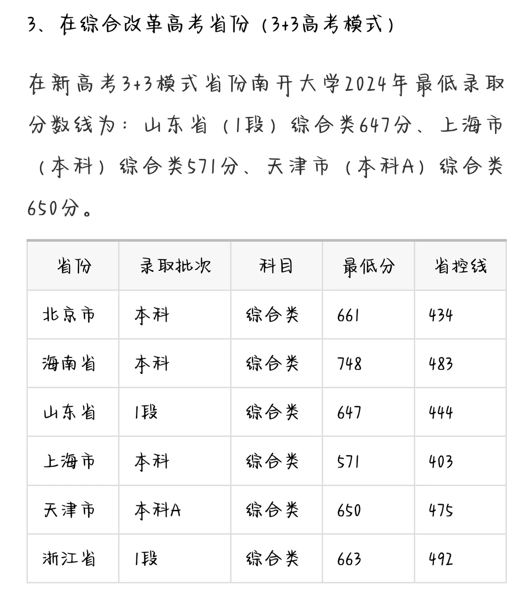 来参考一下，考的分数不能上南开