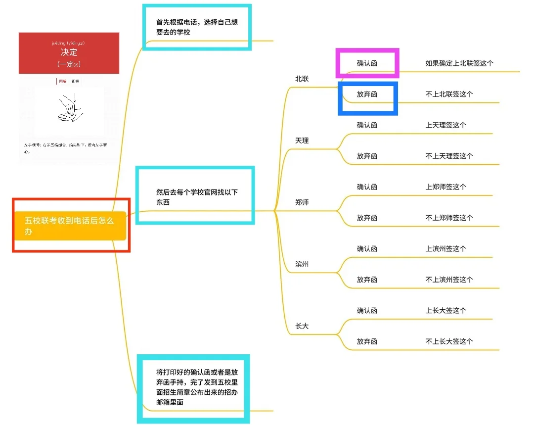 残障生(听障)单考单招录取办法
