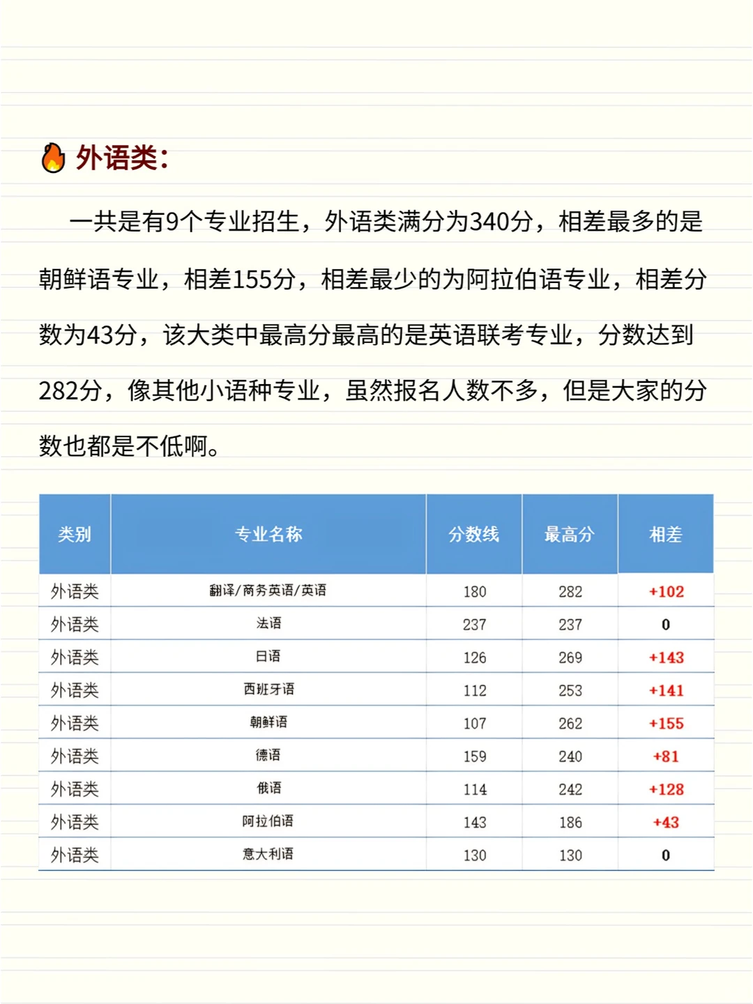 河北专升本|各专业最高分能到多少呢❓