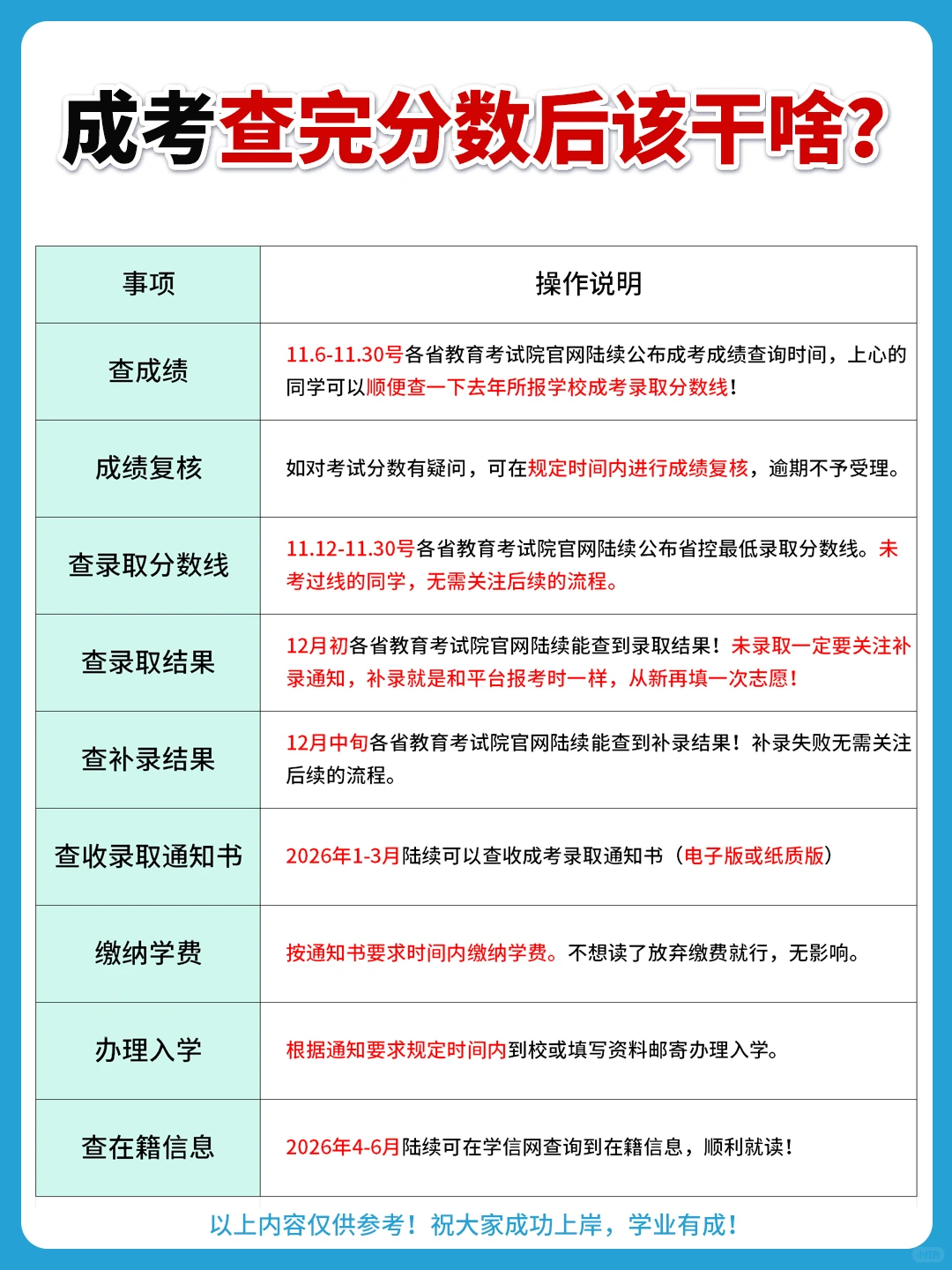 成人高考查完分数后该干啥？